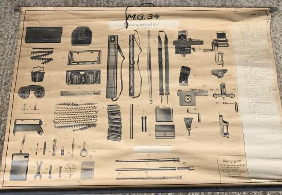 Rare Set of 2 Mg34 Instructional Posters